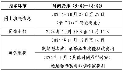 山東省2025年春季高考報(bào)名環(huán)節(jié)、繳費(fèi)、地點(diǎn)有哪些？