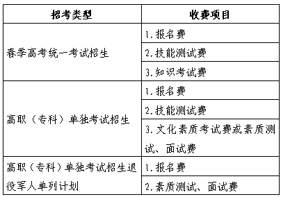 山東省2025年春季高考報(bào)名環(huán)節(jié)、繳費(fèi)、地點(diǎn)有哪些？