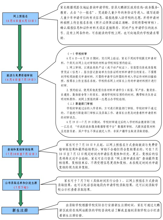 大鵬新區(qū)2024-2025學年義務教育階段小學一年級學位申請指南