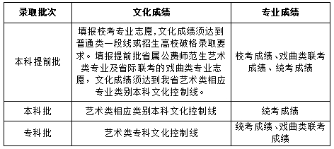 2024年山東省普通高校招生志愿填報百問百答