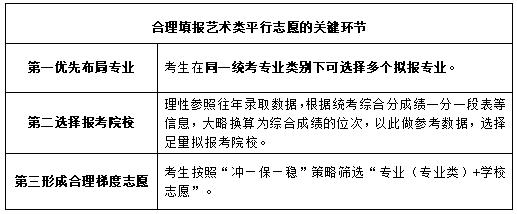 2024年山東省普通高校招生志愿填報百問百答