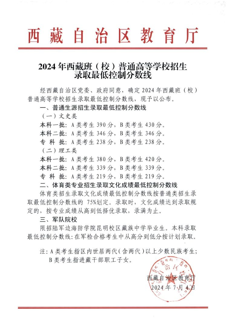 2024年西藏班(校)普通高等學(xué)校招生錄取最低控制分?jǐn)?shù)線