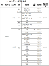 2021年深圳高中自主招生二類計(jì)劃（49所）