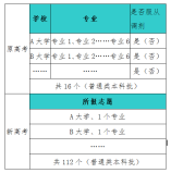 遼寧省2021年普通高校招生志愿填報及招生錄取問答