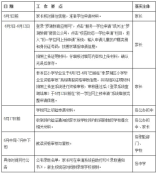 羅湖區(qū)2024年初中一年級(jí)學(xué)位申請(qǐng)指南