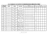 2021年海南省公安司法等本專科提前批院校面試最低控制分數(shù)線