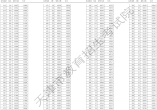 2021年天津高考總成績(jī)分?jǐn)?shù)段統(tǒng)計(jì)表