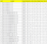 2021年龍華區(qū)公辦幼兒園報(bào)名數(shù)據(jù)統(tǒng)計(jì)表