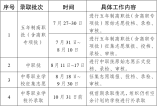 云南省2022年中等職業(yè)學(xué)校秋季招生錄取有關(guān)工作公告