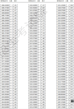 2021年天津高考體育類統(tǒng)考綜合分分數(shù)檔
