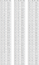 浙江省2021年普通高校招生成績分數(shù)段表(總分)
