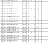2021年龍華區(qū)公辦幼兒園報(bào)名數(shù)據(jù)統(tǒng)計(jì)表