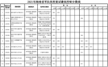 2021年海南省軍隊院校面試最低控制分數(shù)線