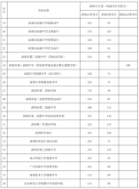 深圳市2024年公辦普通高中指標(biāo)生招生計(jì)劃表