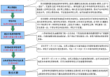 大鵬新區(qū)2021-2022學年義務教育階段小學一年級學位申請