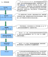 龍崗區(qū)2024年義務(wù)教育階段初中一年級學(xué)位申請指南