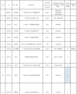 2021年白云區(qū)民辦初中招生計(jì)劃