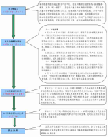 大鵬新區(qū)2024-2025學(xué)年義務(wù)教育階段初中一年級(jí)學(xué)位申請(qǐng)指南