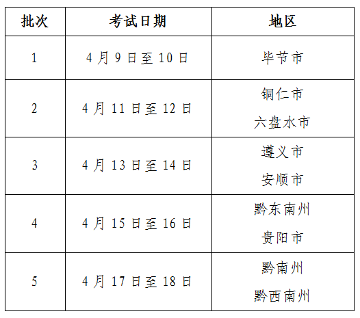 貴州省2024年普通高等學(xué)校招生體育類專業(yè)省級(jí)統(tǒng)考相關(guān)安排細(xì)則