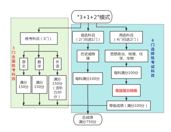 黑龍江省2024年普通高校招生考試和錄取工作實(shí)施方案解讀