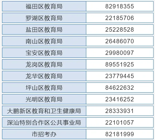 深圳中考志愿填報開始啦，這些事項要了解！