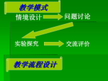 初中數(shù)學(xué)復(fù)習(xí)課的有效教學(xué)模式探究